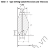 Industrial Gasket RTJ RX-84