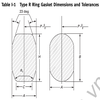 RTJ gasket R-84