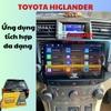 zt360-g-ban-nang-cap-zestech-man-lien-camera-360-lap-toyota-highlander-tai-thu-d