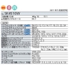 Bộ dụng cụ KTC SK4510W