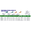 Mỏ lết TONE MWLN13