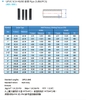 Hệ thống đường ống UPVC Sch 40/80
