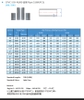 Hệ thống đường ống CPVC Sch40 / 80