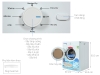 AA6260 Máy sấy quần áo Alaska MS95(S90) - 9kg