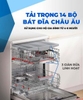 4TP19000 Máy rửa bát độc lập 14 bộ Bosch SMS6ZCI85M