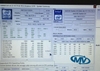 Main dell inspiron 15 5570 17 5770 Core i5-8250U  LA-F115P