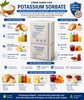 chat-bao-quan-e202-potassium-sorbate-kali-sorbate