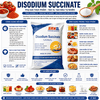 chat-tao-mau-thuc-pham-disodium-succinate