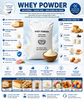 bot-sua-whey-powder-ukraine