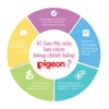 Bánh Ăn Dặm Pigeon Cho Bé Từ 6 Tháng - Vị Rong Biển/ Vị Cá/ Vị Cà Rốt Cà Chua