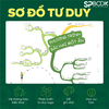 Sách Đột phá tư duy Toán 9 - Tập 2 ( Dùng chung cho các bộ SGK chương trình mới)