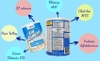 Sữa Kid Essentials Úc lon 800g cho trẻ 1-10 tuổi