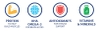 Combo 6 hộp Sữa bột Pediasure vani Grow and Gain Shake Mix 400g dành cho bé trên 2 tuổi (400 gr) - Mỹ