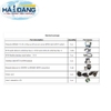 bom-chan-khong-xds46ic-hang-edwards-anh