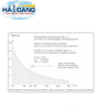 tu-say-115-lit-fdl115-hang-binder-duc