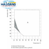 tu-soc-nhiet-tu-lao-hoa-734l-loai-mkf720-hang-binder-duc