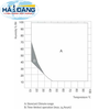 tu-soc-nhiet-tu-lao-hoa-115l-loai-mkft115-hang-binder-duc