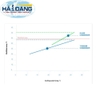 bo-chung-cat-dam-tu-dong-udk-149-hang-velp-italy