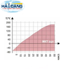 tu-soc-nhiet-tu-lao-hoa-228l-loai-mkt240-hang-binder-duc