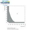 tu-soc-nhiet-tu-lao-hoa-228l-loai-mkft240-hang-binder-duc