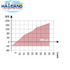 tu-soc-nhiet-tu-lao-hoa-60-lit-mk56-hang-binder-duc