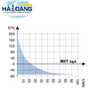 tu-soc-nhiet-tu-lao-hoa-228l-loai-mkt240-hang-binder-duc