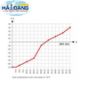 tu-soc-nhiet-tu-lao-hoa-228l-loai-mkt240-hang-binder-duc