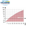 tu-soc-nhiet-tu-lao-hoa-734l-loai-mkft720-hang-binder-duc