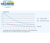 may-say-lanh-20-100kg-wrh-100d-hang-taisitelab-sciences-inc-my