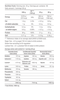 BIOTECH USA - ISO WHEY ZERO 5 LBS (2,27 KG)