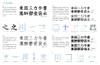 Typography Now