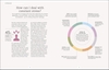 The Science of Living: 219 reasons to rethink your daily routine