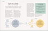 The Science of Living: 219 reasons to rethink your daily routine