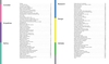Universal Principles of UX: 100 Timeless Strategies to Create Positive Interactions between People and Technology