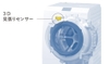 Máy Giặt Cửa Ngang PANASONIC NA-LX129CL Giặt 12kg Sấy 6kg