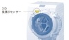 Máy Giặt Cửa Ngang PANASONIC NA-LX129BL - Giặt 12kg Sấy 6kg