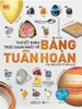 thuyet-minh-truc-quan-nhat-ve-bang-tuan-hoan-cac-nguyen-to-hoa-hoc-tom-jackson