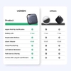 Thiết Bị Định Vị Thông Minh Dành Riêng Cho iOS – Pin 2 năm, định vị toàn cầu Ugreen 45297