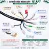bộ điều khiển xe điện APT F300 dòng xả 100A Bluetooth tích hợp trong mạch