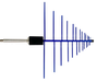                          225MHz to 3000MHz Log Periodic Antenna (LPDA) N-Female