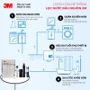Hệ Thống Lọc Tổng Làm Mềm Nước 3M™ Aqua-Pure™ Dành Cho Biệt Thự - Villa - Có Tủ Đựng, Nhập khẩu Mỹ