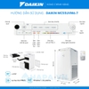 Máy Lọc Không Khí DAIKIN MC55UVM6-7 Bảo Vệ Kép, Diện tích dưới 41m²