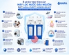 Máy Lọc Nước Đầu Nguồn Cao Cấp 3M™ Aqua-Pure™ AP801B-810-817 10 inch Big Blue