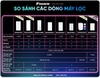 Máy Lọc Không Khí DAIKIN Full Models, Công nghệ STREAMER & iON Plasma