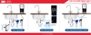 Máy Lọc Nước Nóng Lạnh 3M Full Models Tùy Chọn - Bộ Lọc Nhập Khẩu Mỹ
