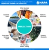 Lõi Lọc Nước 3M Made in USA, Đầy Đủ Models - Nhập Khẩu Mỹ
