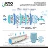 Máy Lọc Nước Nóng Lạnh Để Bàn RYO Hyundai RP100H - Nhập Khẩu Hàn Quốc