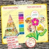 LOGO TEM STICKER BẢNG THÁP DINH DƯỠNG VÀ THỰC ĐƠN HỢP LÝ CHO BÉ NUTRITION TOWER TRANG TRÍ NHÀ CỬA, TRƯỜNG LỚP