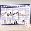 Decal Dán Bảng Phác Đồ Sơ Cấp Cứu Áp Dụng Cho Một Số Tai Nạn Thường Gặp,Decan Chống Nước Dán Kính Dán Tường, Tranh Y Tế