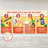 Tem Decal - QUY TRÌNH XỬ LÝ KHI XẢY RA CHÁY - 4 Bước Hướng Dẫn PCCC - An Toàn Lao Động - Chống phai, chống nước